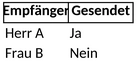 checkliste-dankesbriefe-organisation-erinnerungen-zeitplanung