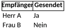 checkliste-dankesbriefe.png