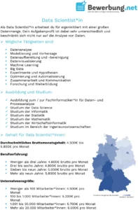 checkliste-fuer-data-scientists-zur-optimalen-bewerbung