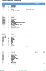 checkliste-fuer-deinen-campingurlaub