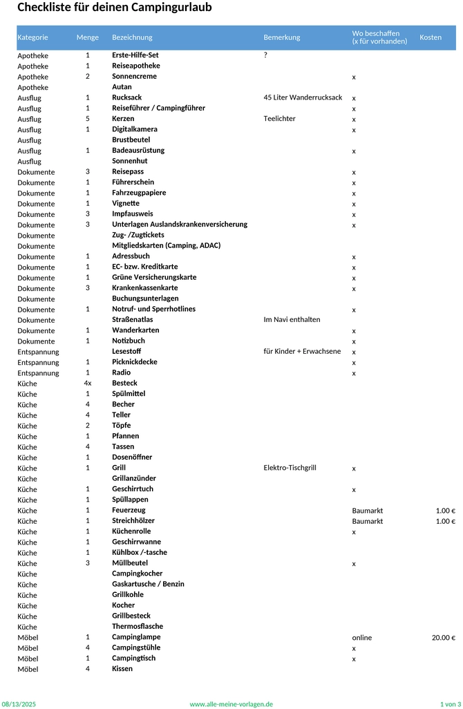 checkliste-fuer-deinen-campingurlaub