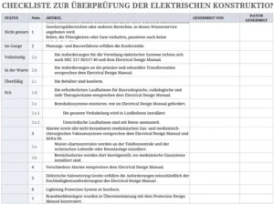 checkliste-ueberpruefung-elektrischer-konstruktionen