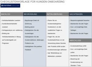 checklistenvorlage-fuer-kunden-onboarding