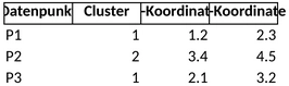 clusteranalyse.png