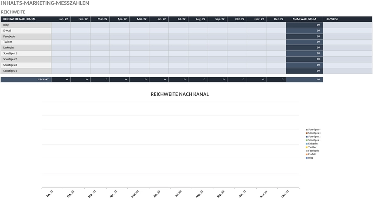 content-marketing-metriken.png