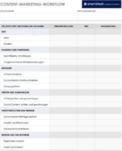 content-marketing-workflow-vorlage