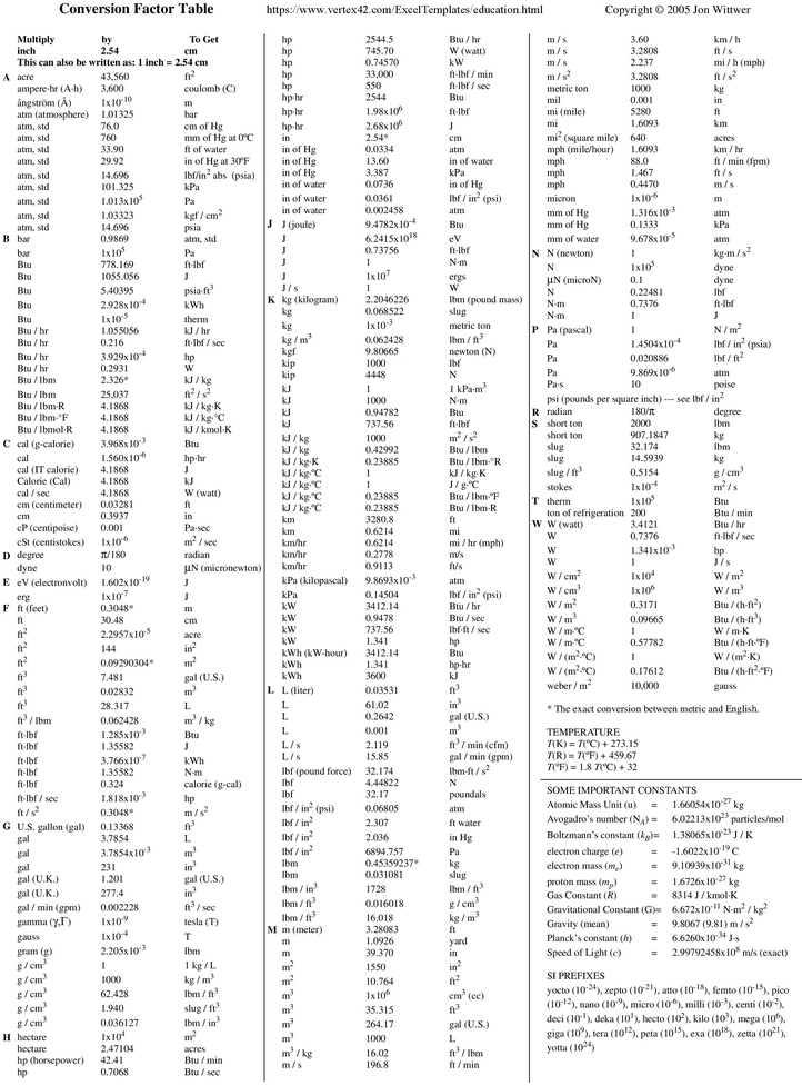 conversion-factors-pdf-fuer-einfache-umrechnungen