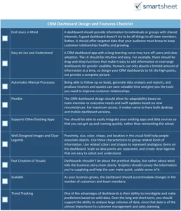crm-dashboard-design-und-funktionen