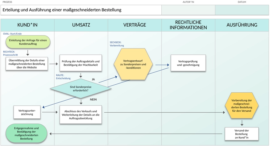 cross-functional-flowchart-vorlage-prozessdiagramme.png