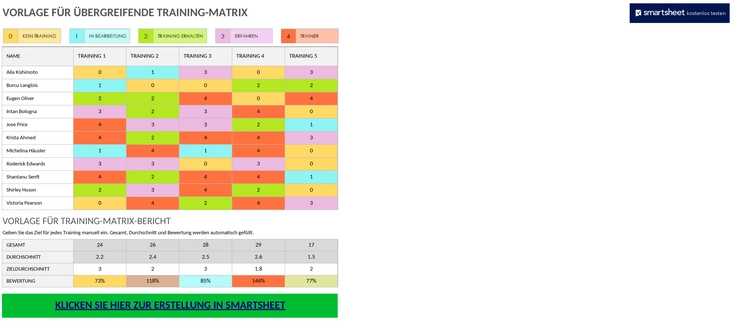 cross-training-matrix-personalwesen.png