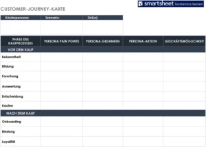 customer-journey-karte-fuer-marketing-und-projektmanagement
