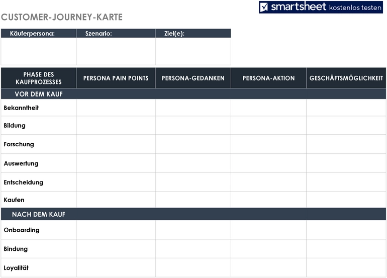 customer-journey-karte-fuer-marketing-und-projektmanagement