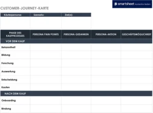 customer-journey-karte-fuer-marketing-und-projektmanagement