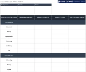 customer-journey-karte-marketing-projektmanagement