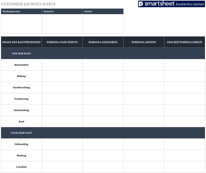 customer-journey-karte-marketing-projektmanagement