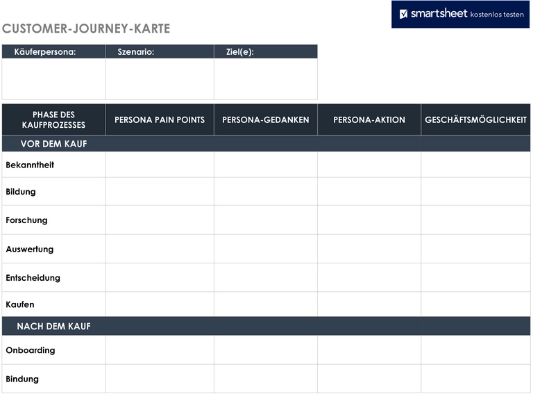 customer-journey-map-de.png