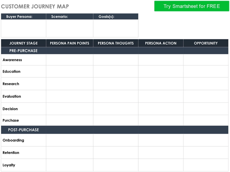 customer-journey-map-pdf-fuer-kundenmanagement