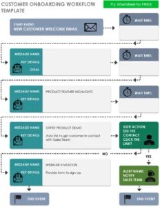 customer-onboarding-workflow-pdf-vorlage