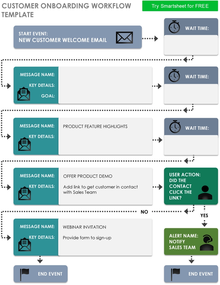 customer-onboarding-workflow-vorlage