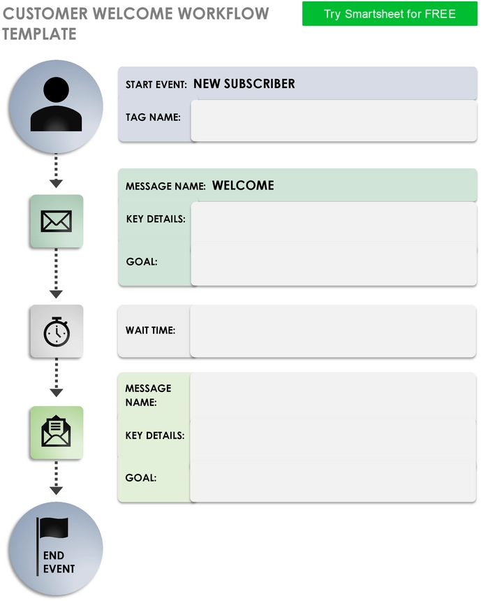 customer-welcome-workflow-vorlage