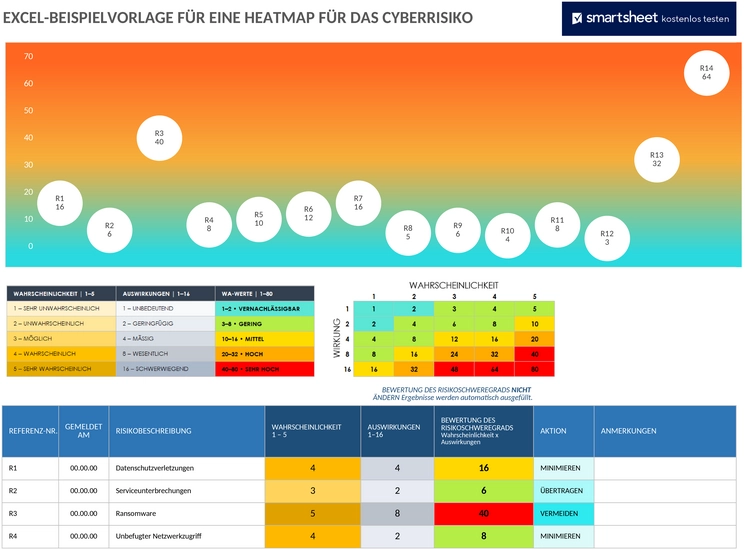 cyber-risk-heat-map-beispiel-50178.png