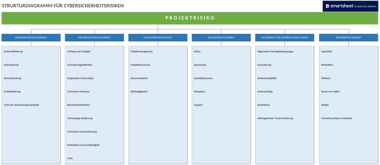 cyber-security-risikoanalyse-struktur.png