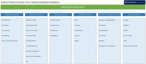cyber-sicherheit-risiken-projektmanagement-vorlage