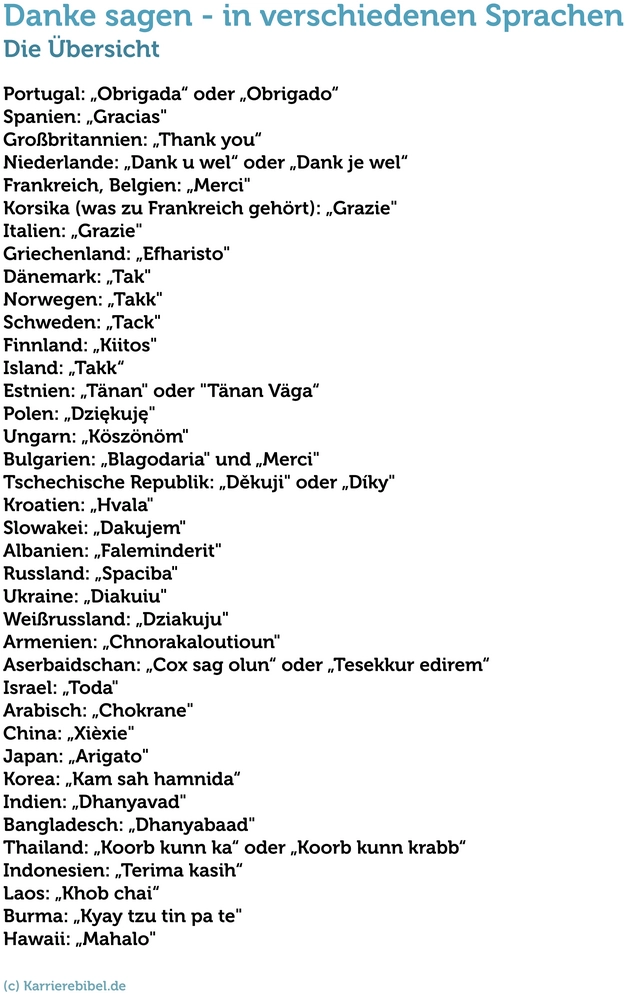 danke-in-verschiedenen-sprachen-uebersetzung.png