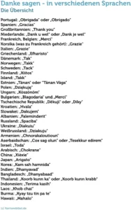 danke-sagen-in-verschiedenen-sprachen