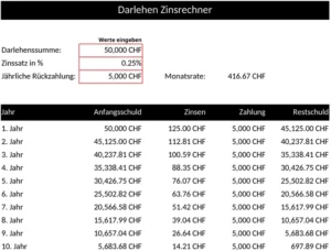 darlehen-zinsrechner-finanzplanung-excel