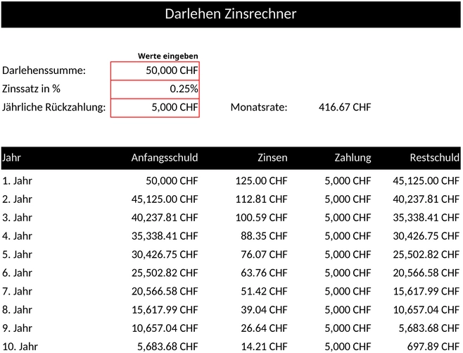 darlehen-zinsrechner-finanzplanung-excel