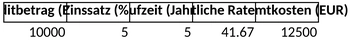 darlehensrechner-1747510314340.png