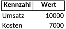 datenanalyse-dashboard-deutsch.png