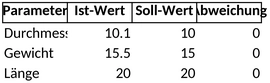 datenanalyse-qualitaetskontrolle-excel