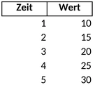 datenanalyse-und-visualisierung-mit-excel-vorlage