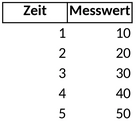 datenanalysen-und-diagramme-vorlage
