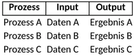 datenfluss-diagramm.png