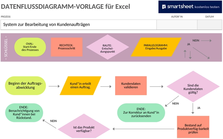datenflussdiagramm-vorlage-excel.png