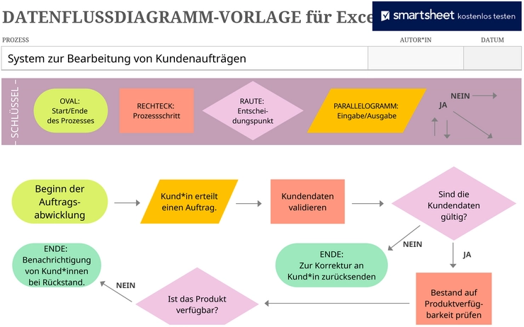 datenflussdiagramm-vorlage-fuer-excel-zu-prozessvisualisierung