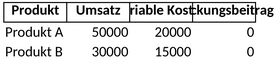 deckungsbeitrag-vorlage.png