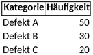 defektanalyse-vorlage-excel
