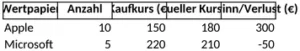 depotverwaltung-aktien-uebersicht-und-analyse