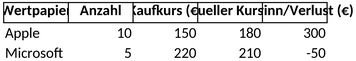 depotverwaltung-aktien-uebersicht-und-analyse