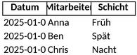dienstplan-erstellen-projektzeitplaene.png