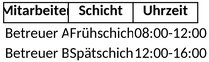 dienstplan-fuer-kita-mitarbeiter-organisieren