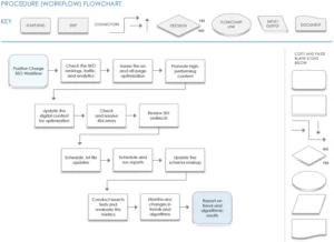 digital-marketing-sop-vorlage