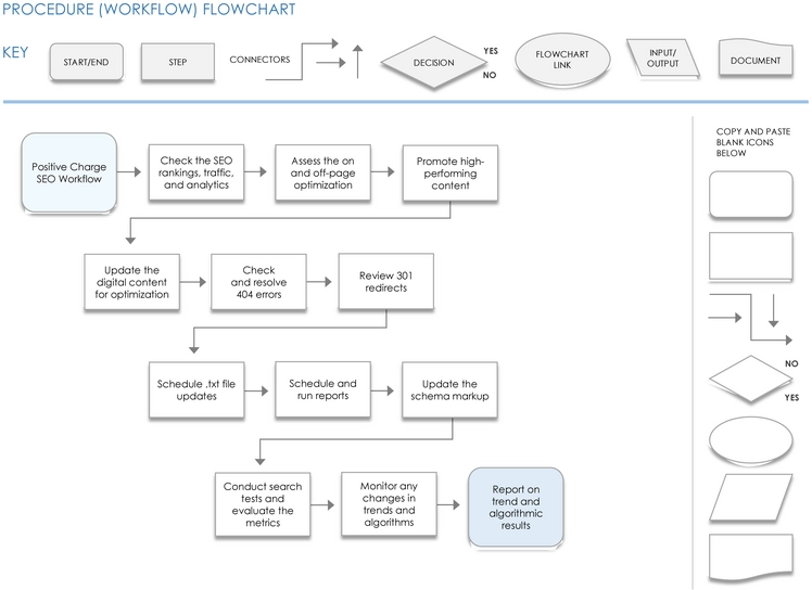 digital-marketing-sop-vorlage.png