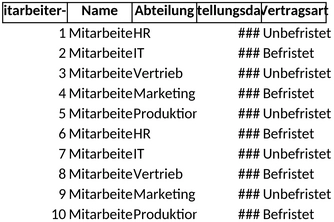digitale-personalakte-verwaltungs-tools-fuer-mitarbeiterdaten