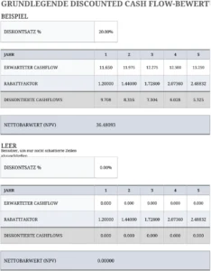 discounted-cash-flow-bewertung-vorlage-excel