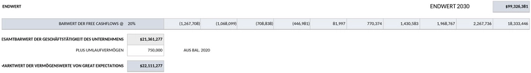 discounted-cash-flow-modell-unternehmensbewertung.png